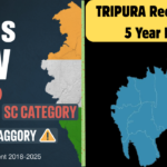 SC is new UR – Tripura Recruitment 2018–2025: Department-Wise Vacancy Details